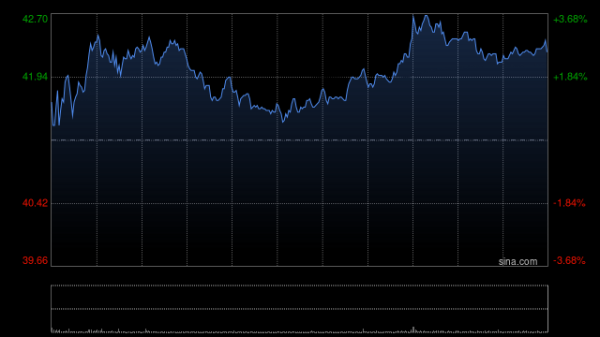 靠谱的前十大配资炒股公司 中银国际：升比亚迪电子目标价至52.2港元 维持“买入”评级