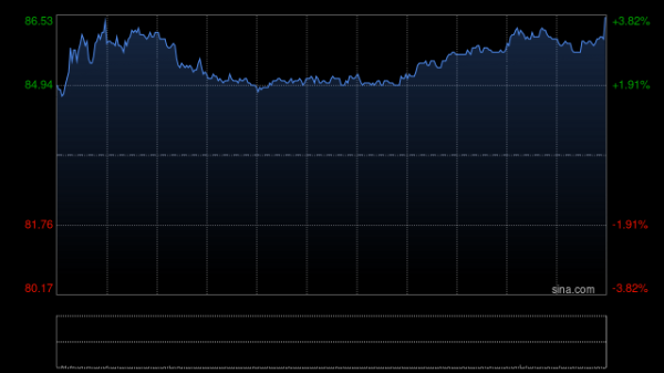配资盘 中银国际：升美的集团目标价至92元 维持“买入”评级