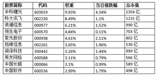 配资盘 英伟达发布机器人技术栈！大数据产业ETF（516700）涨1.1%！机构：AI技术升级催化国产算力生态繁荣
