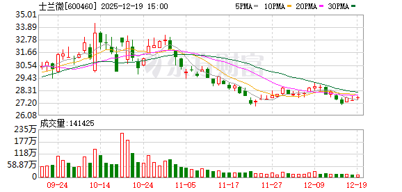 靠谱的前十大配资炒股公司 士兰微：第九届董事会第七次会议决议公告